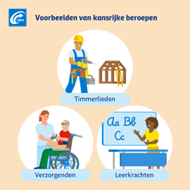 Voorbeelden van kansrijke beroepen in Drenthe
